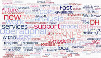 Operational Research wordle