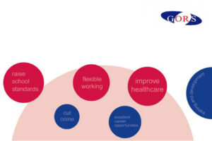 Operational research infographic