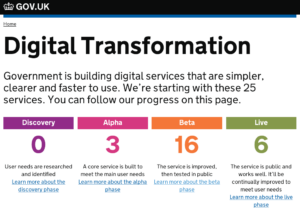 Screenshot of the digital transformation website