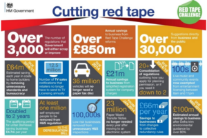 Infographic showing savings made by the Red Tape Challenge