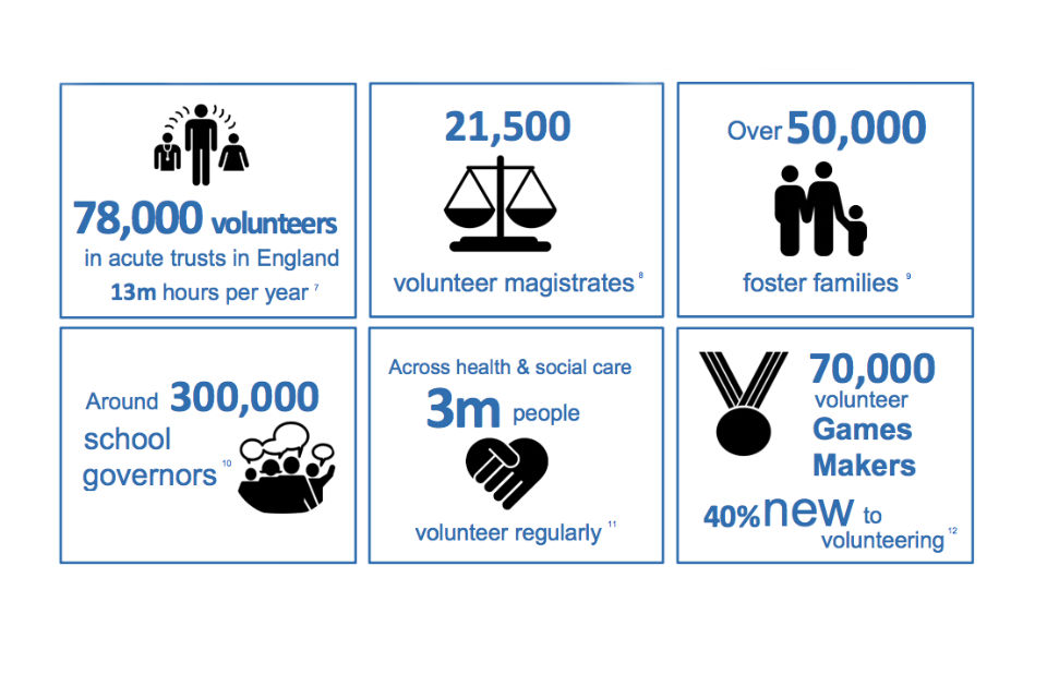 Infographic from Social Action Report showing volunteers in UK