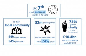 social-action-infographic-uk-generosity