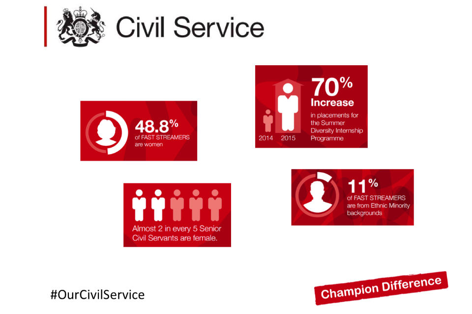 The gender and BAME make-up of the Civil Service.