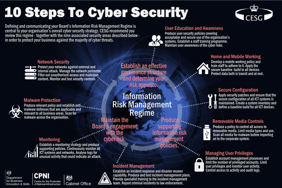 Cyber security is everyone’s responsibility Civil Service