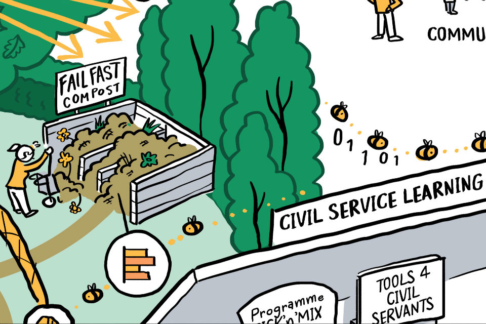 Detail from a cartoon illustration of the 'fail fast' concept by Civil Service Learning