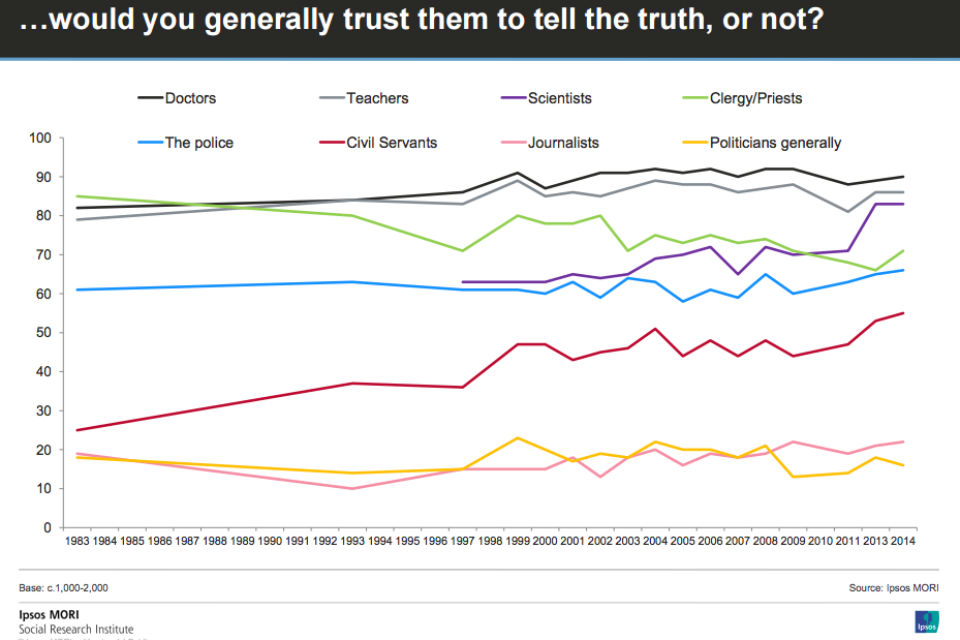 IPSOS MORI poll