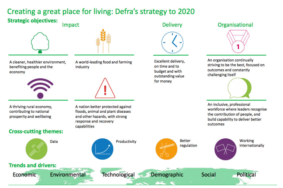 Creating a great place for living: Infographic of Defra’s strategy to 2020