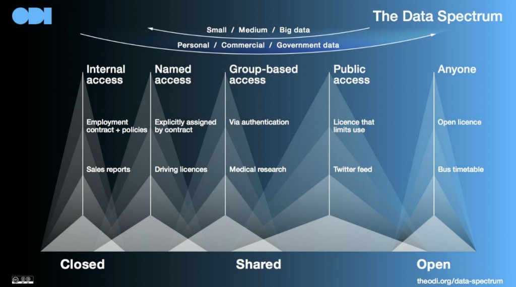 Pyramid chart graphic