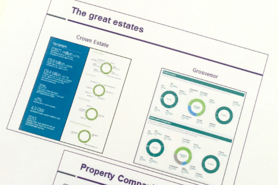 Page from property training course materials