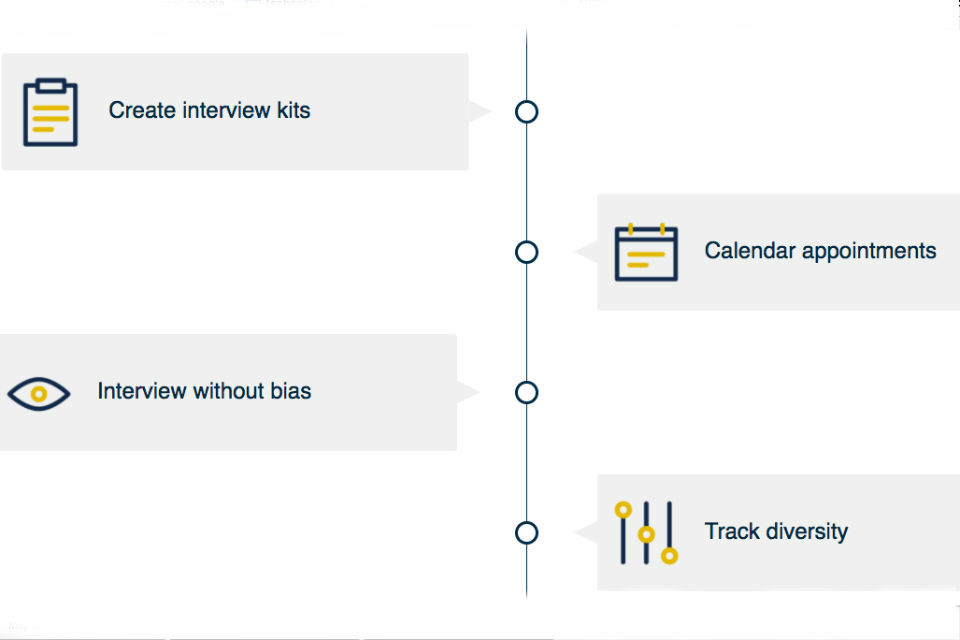 Section from a flow diagram