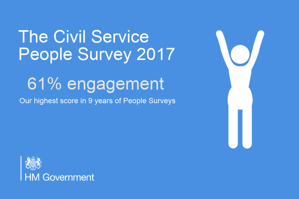 Graphic showing topline employee survey result