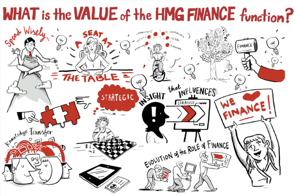 Graphic on HM Government Finance function