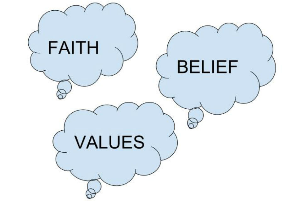 Faith, Belief, Values thought bubbles