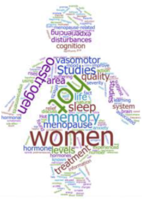 Menopause word cloud in the shape of a woman in a dress