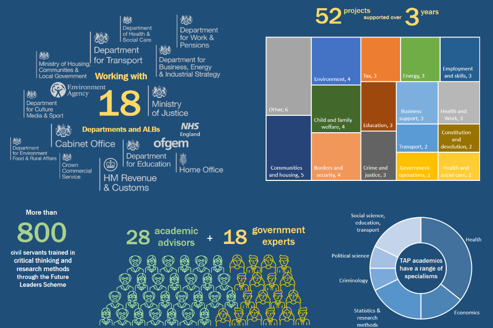 Graphic showing details of government interventions