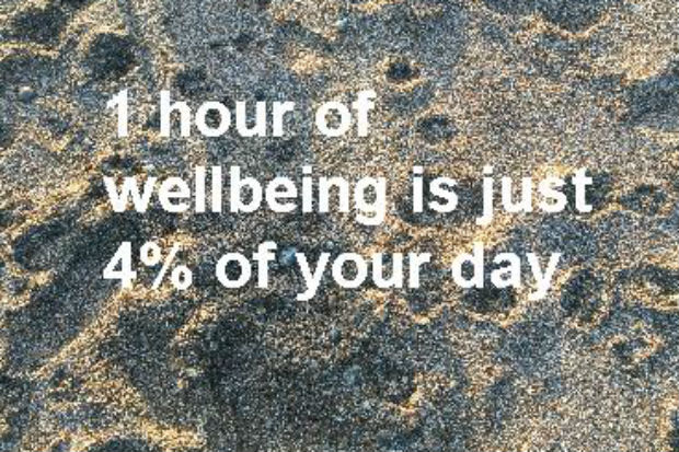 Graphic showing a patch of sandy beach with the text "1 hour of wellbeing is just 4% of your day' superimposed