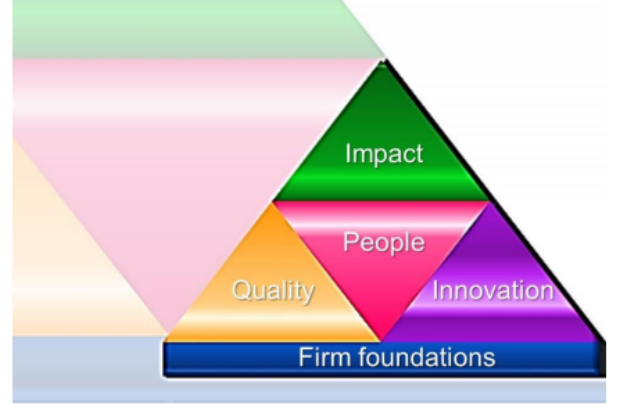 Detail from front cover of Government Internal Audit Agency vision