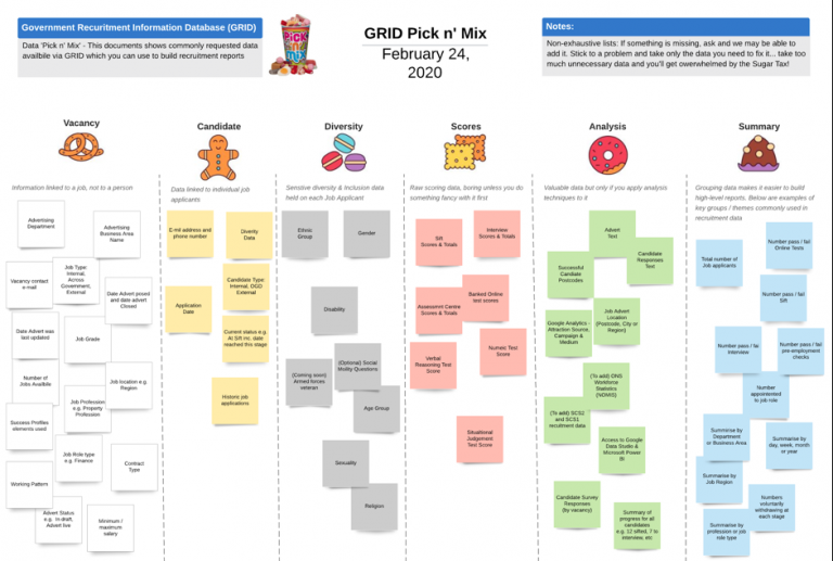 Presenting the ‘Golden Thread’! (GRID) – Civil Service