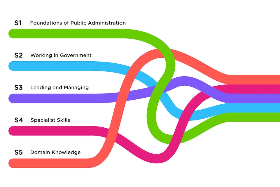 Strand diagram, Learning Campus